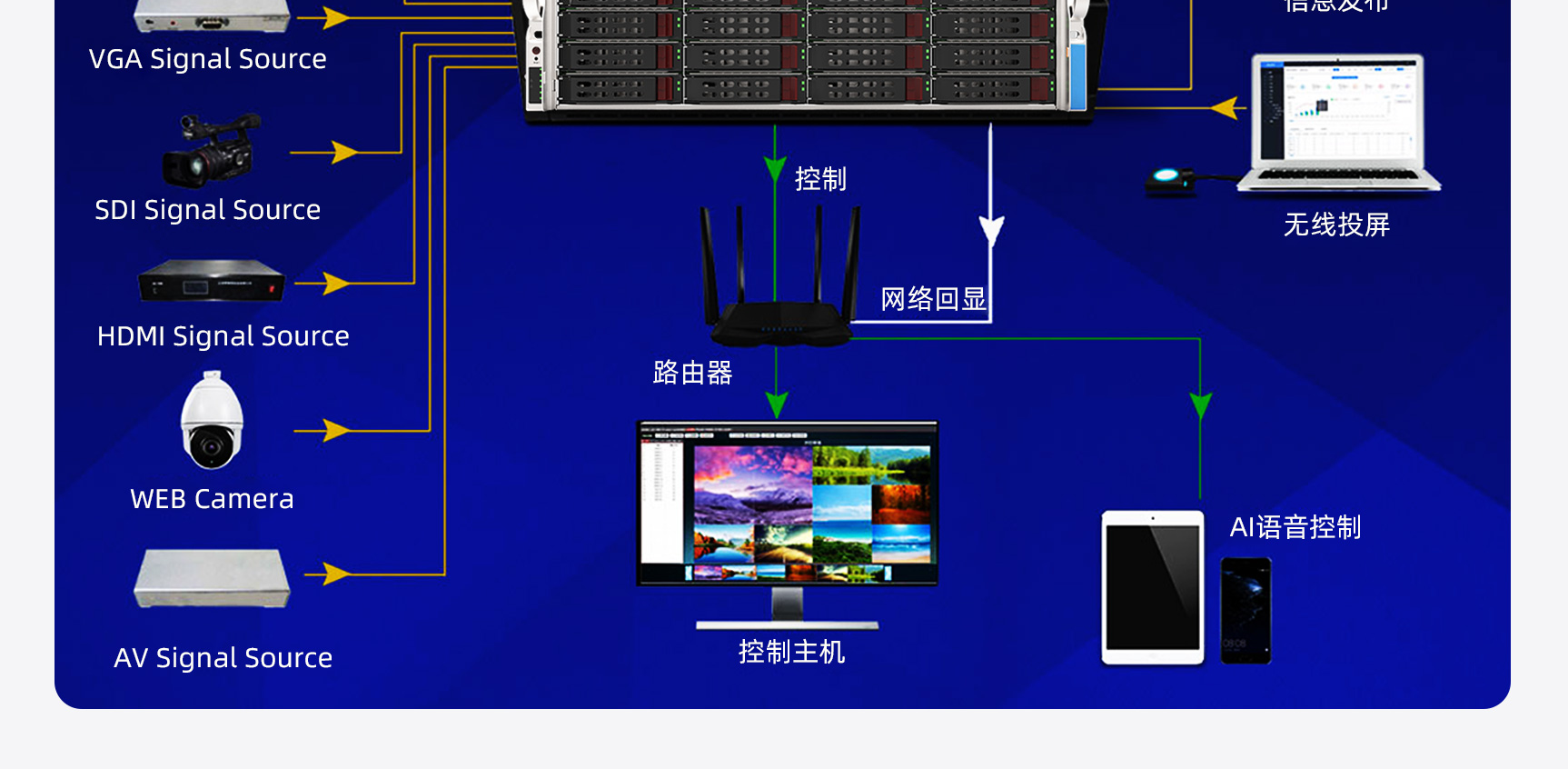 图像拼接处理器英文_04.jpg