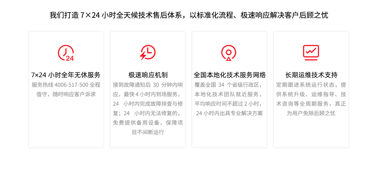 极速响应售后技术保障.png