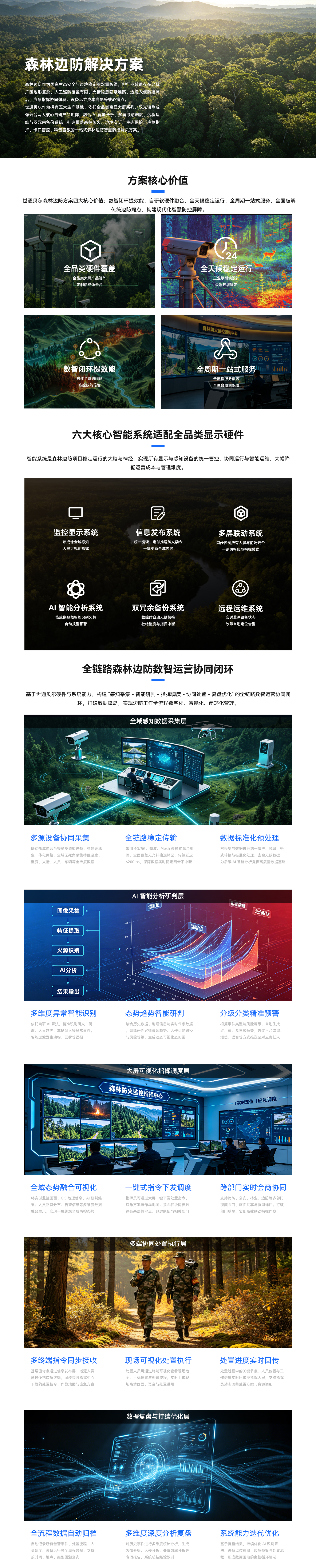 森林边防解决方案_01.jpg