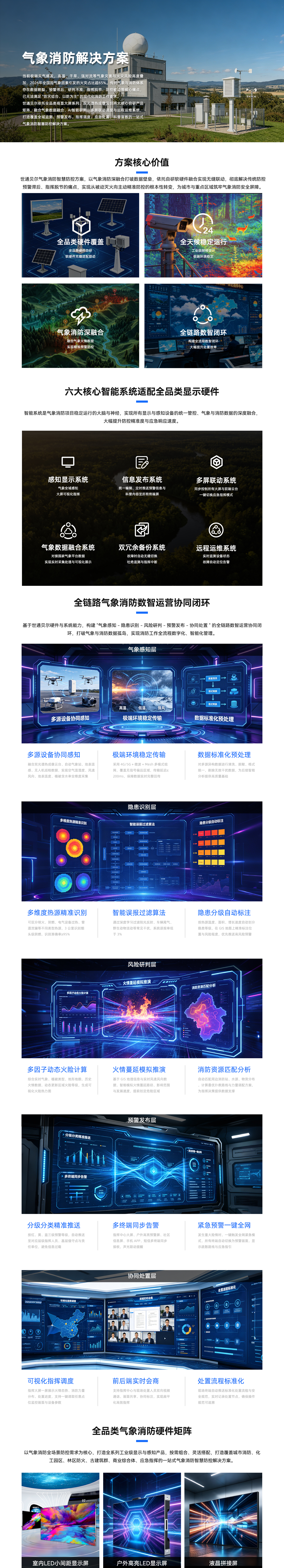 气象消防解决方案_01.jpg